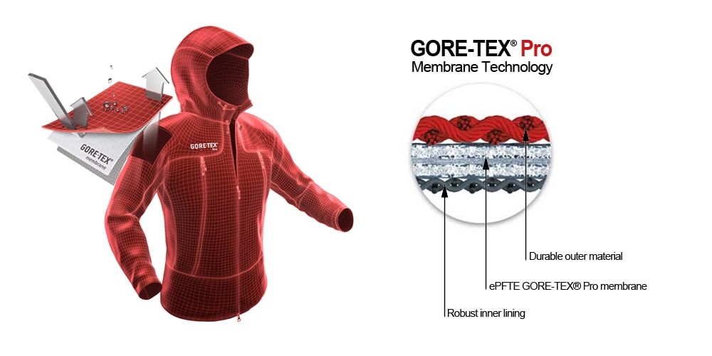 Gore-Tex PRO мембрана для восхождений