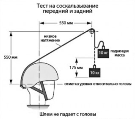выбор альпинистской каски для восхождения альпинизм горный поход шлем тест стандарт