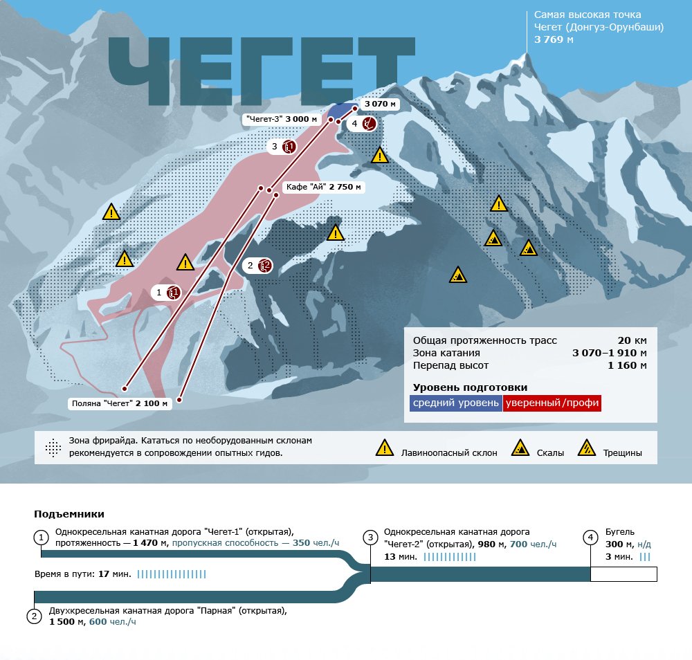 эльбрус высочайшая вершина россии европы самая высокая проживание восхождение поход горнолыжный маршрут добраться климат треккинг чегет