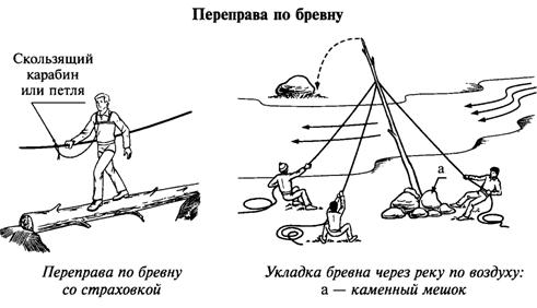 как переходить броды вброд способы переправ через реку перейти по бревну