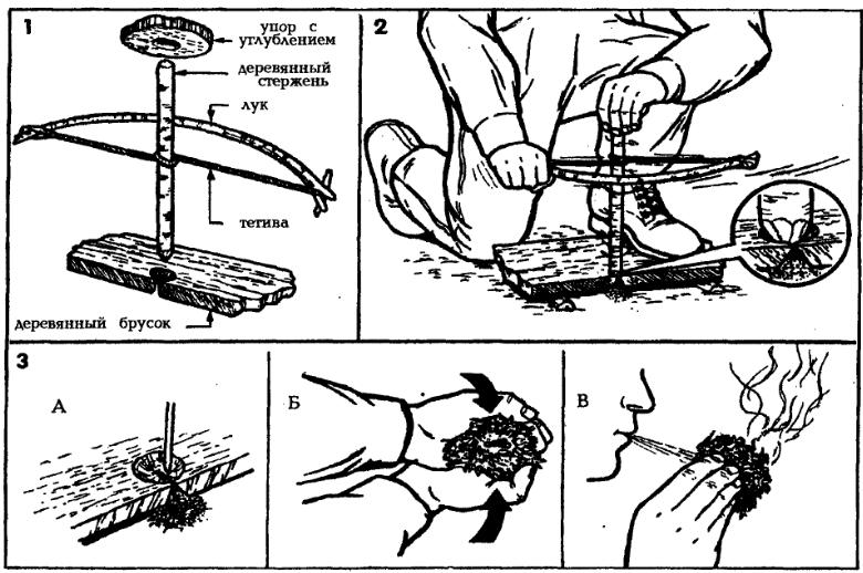 Способы огня. Добывание огня и разведение костра. Как разжечь костер без спичек. Способы разжигания костра без спичек. Добыча огня в лесу без спичек.